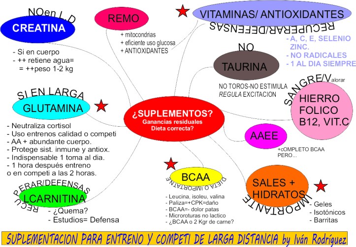 jpg INFOGRAFIA SUPLEMENTACION